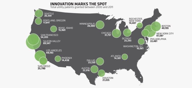 Source:  inc.com/magazine/201404/lydia-belanger/the-most-innovative-cities.html